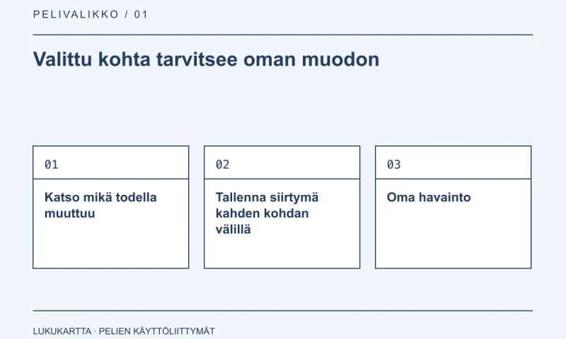 Lukukartta: Valittu kohta tarvitsee oman muodon. Katso mikä todella muuttuu, Tallenna siirtymä kahden kohdan välillä, Oma havainto.