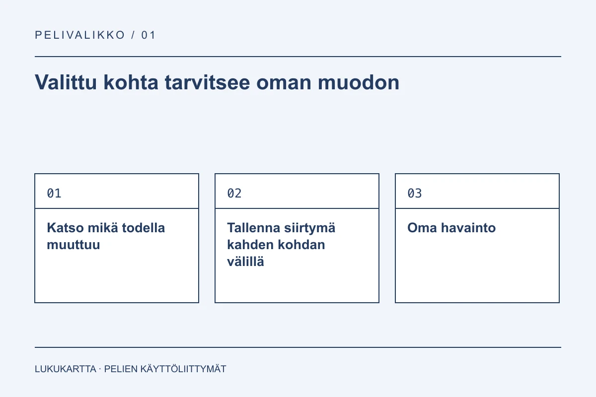 Lukukartta: Valittu kohta tarvitsee oman muodon. Katso mikä todella muuttuu, Tallenna siirtymä kahden kohdan välillä, Oma havainto.