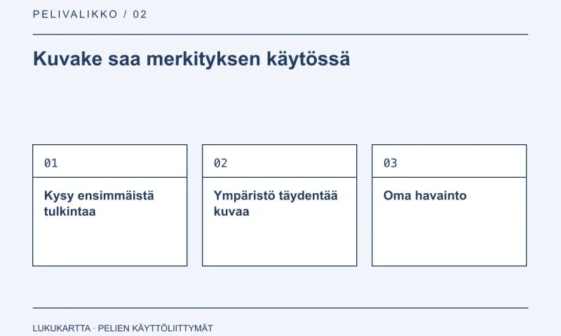 Lukukartta: Kuvake saa merkityksen käytössä. Kysy ensimmäistä tulkintaa, Ympäristö täydentää kuvaa, Oma havainto.