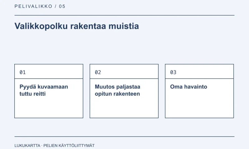 Lukukartta: Valikkopolku rakentaa muistia. Pyydä kuvaamaan tuttu reitti, Muutos paljastaa opitun rakenteen, Oma havainto.