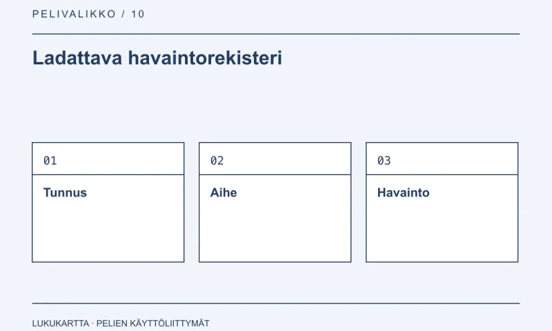 Ladattava havaintorekisteri: Tunnus, Aihe, Havainto