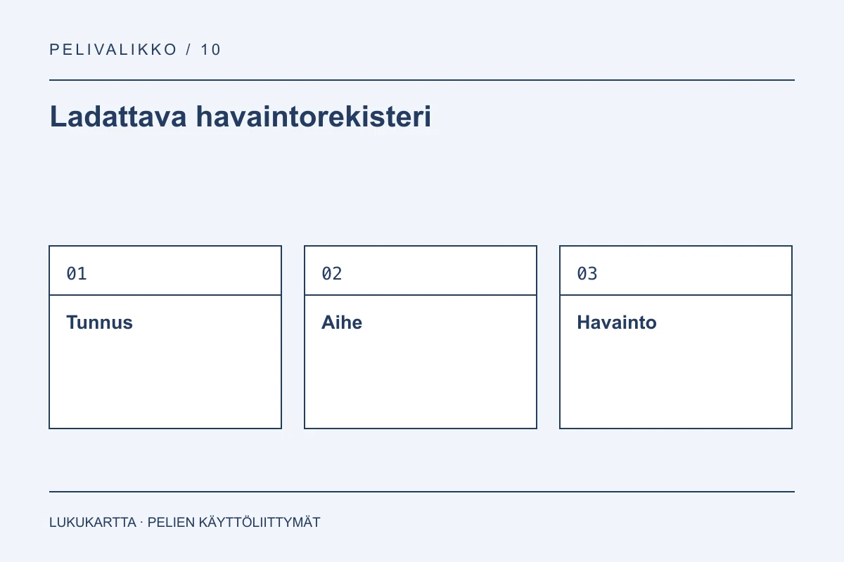 Ladattava havaintorekisteri: Tunnus, Aihe, Havainto