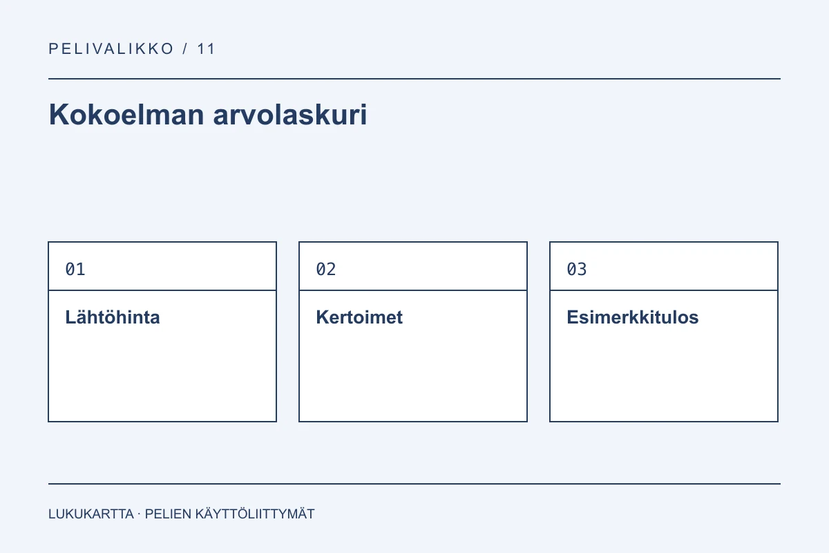 Kokoelman arvolaskuri: Lähtöhinta, Kertoimet, Esimerkkitulos
